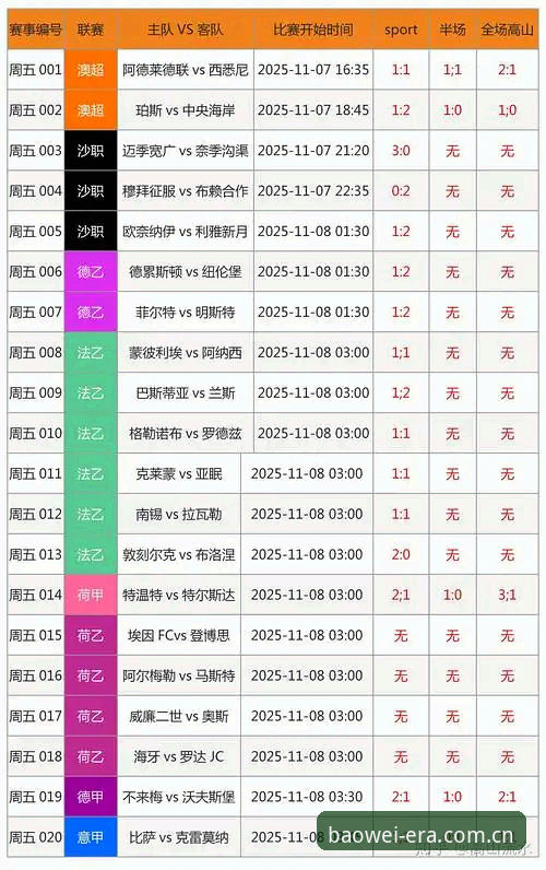宝威体育赛事数据对比 宝威体育赛事数据对比最新动态:纪元2025版实测告诉你该选哪个数据源